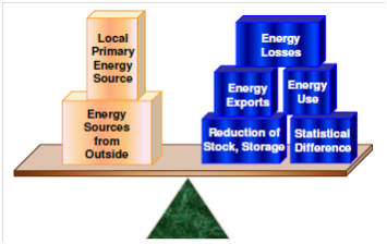 1149_Preparation of Energy Balance 1.png